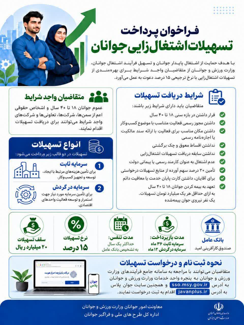فراخوان پرداخت تسهیلات اشتغال‌زایی جوانان توسط وزارت ورزش و جوانان