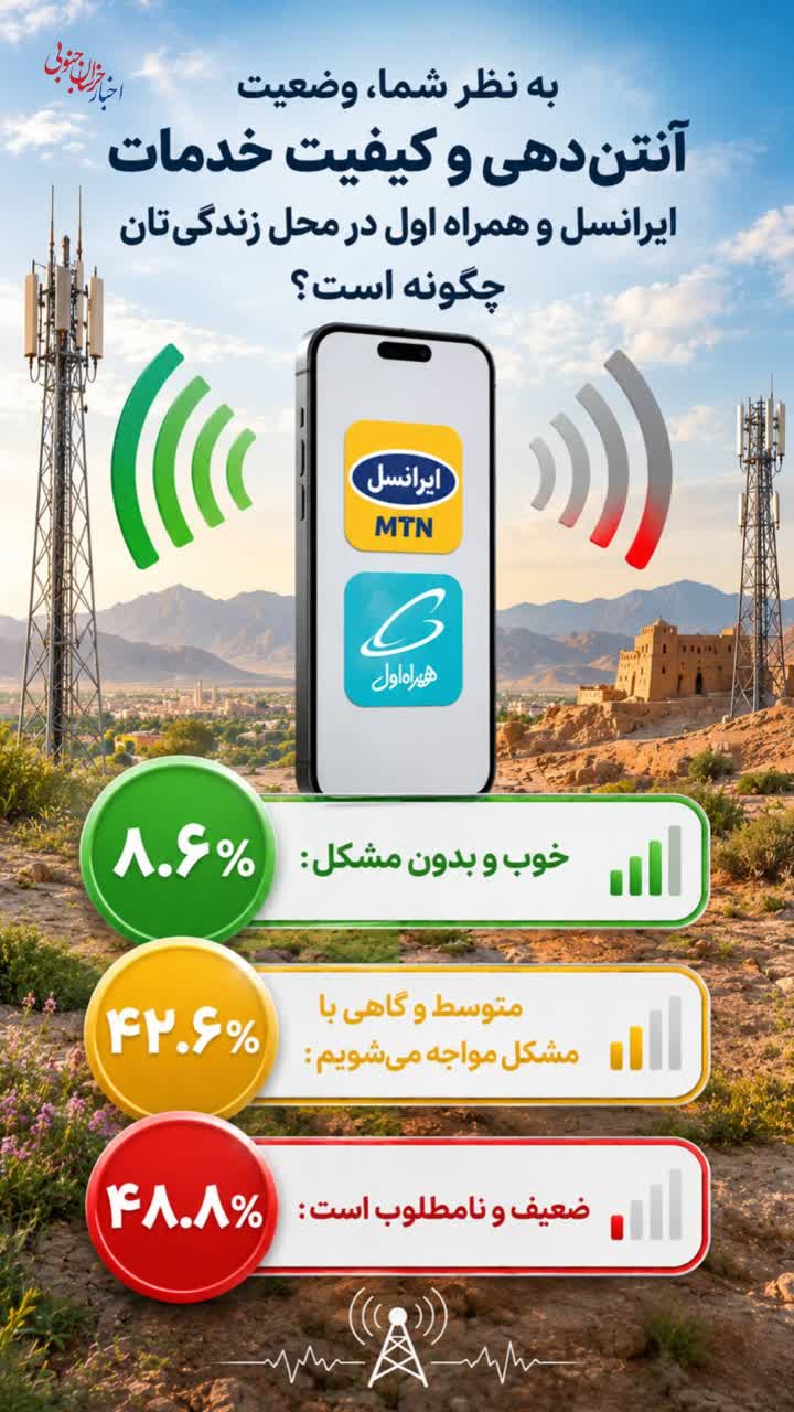 آنتن دهی ضعیف، صدای واحد کاربران در خراسان جنوبی