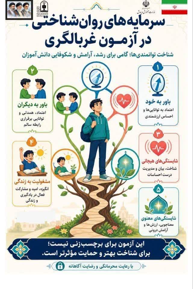 سرمایه‌های روان‌شناختی، پشتوانه حال خوب و رشد دانش‌آموزان