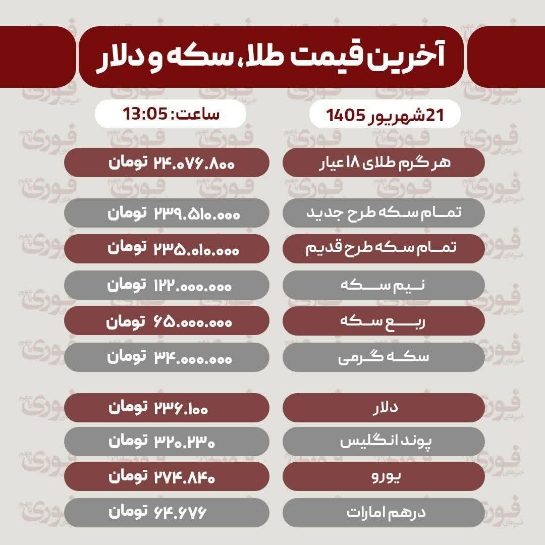 اعلام قیمت سکه، دلار و طلا در ۲۱ شهریور