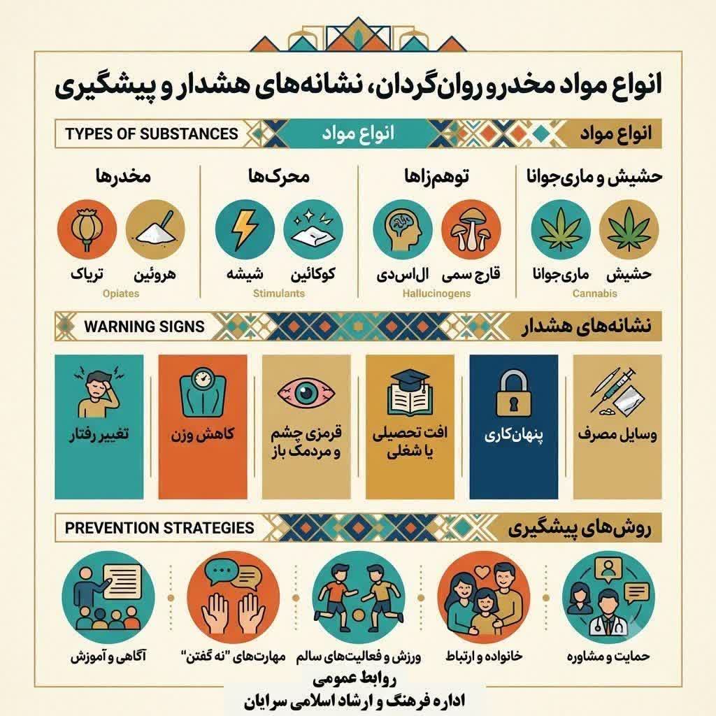 پیام‌های آموزشی هشدار و پیشگیری از مصرف مواد مخدر