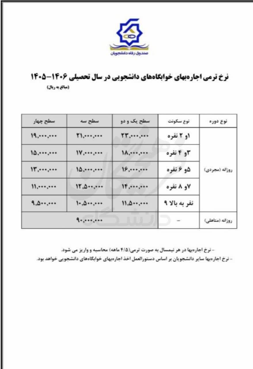 اعلام نرخ اجاره بهای خوابگاه‌های دانشجویی در سال جدید
