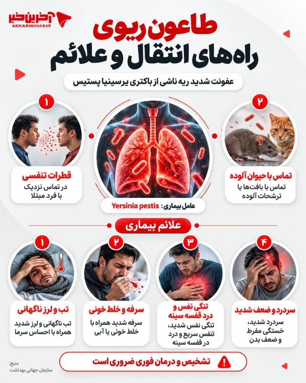 طاعون ریوی؛ راه‌های انتقال و علائم آن